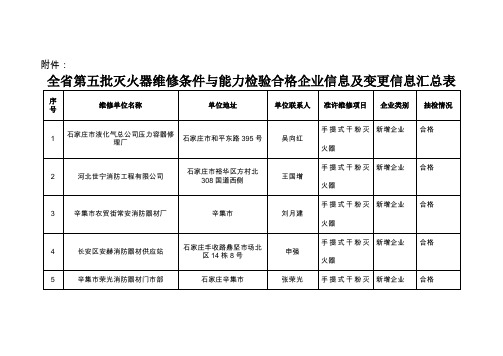 河北省公安消防总队