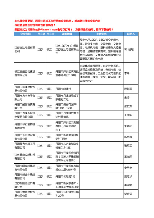 2020新版江苏省镇江电线电缆工商企业公司名录名单黄页联系方式大全232家