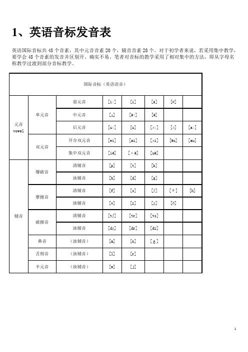 英语音标发音表及发音规则 整理的相关的发音规律 供大家参考