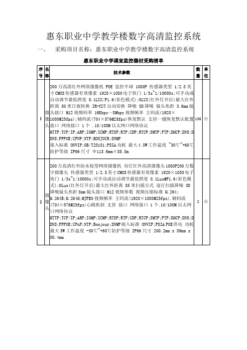 惠东职业中学教学楼数字高清监控系统