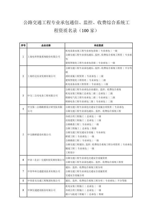 公路交通工程专业承包通监控收费综合资质名录(100)家