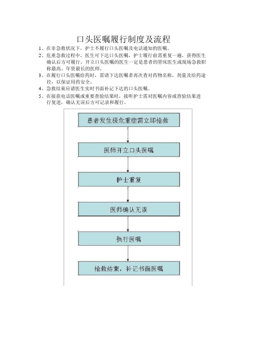 口头医嘱执行制度及流程