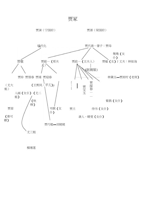 红楼梦人物关系图