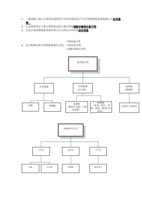 会计基础模拟改错题