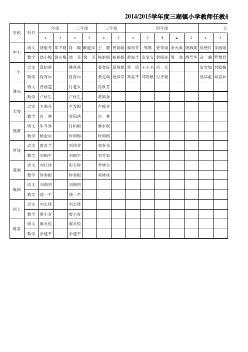 2015学年度三湖镇小学教师任教表