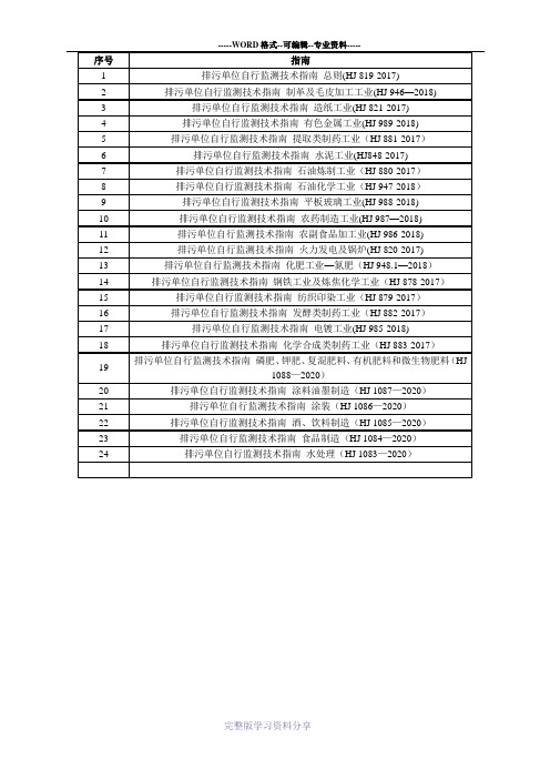 自行监测技术指南汇总