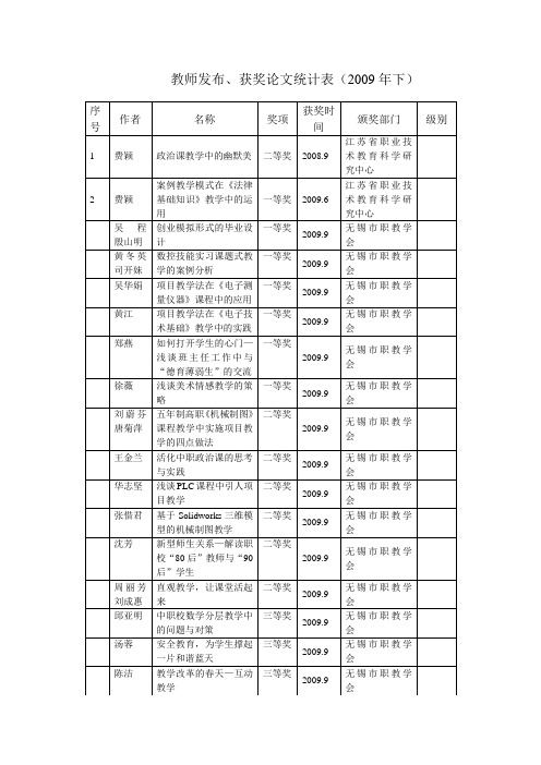 教师发布、获奖论文统计表(2009年下)