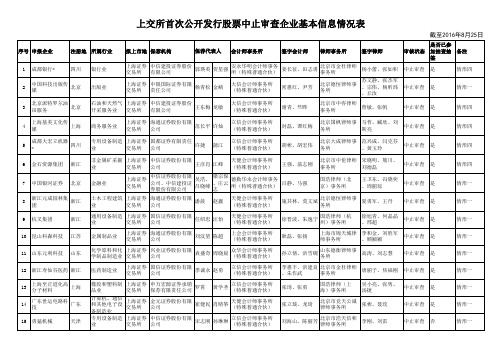 中止和终止审查企业--IPO