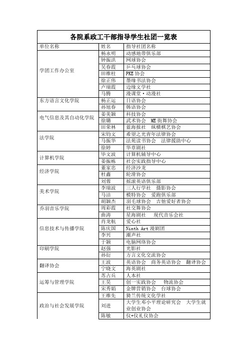 各院系政工干部指导学生社团一览表讲解