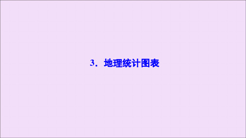 (新课标)2020高考地理二轮复习考前刷题练专题2图表提升类突破3地理统计图表课件