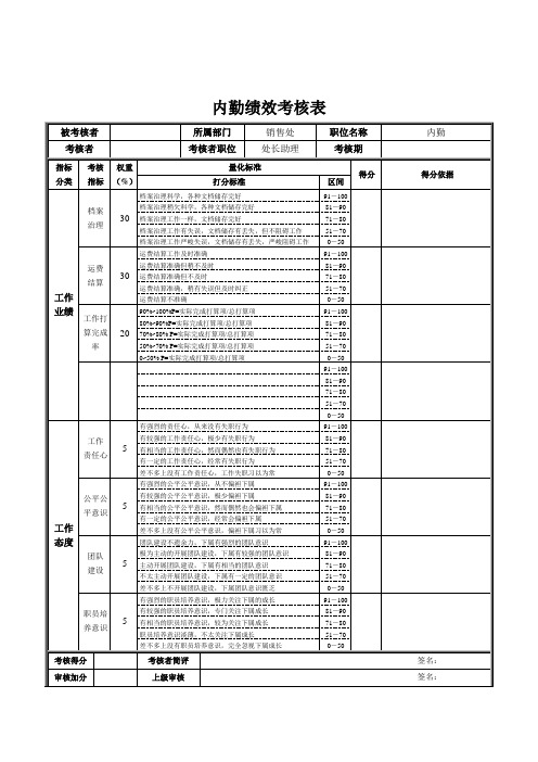 内勤绩效考核表