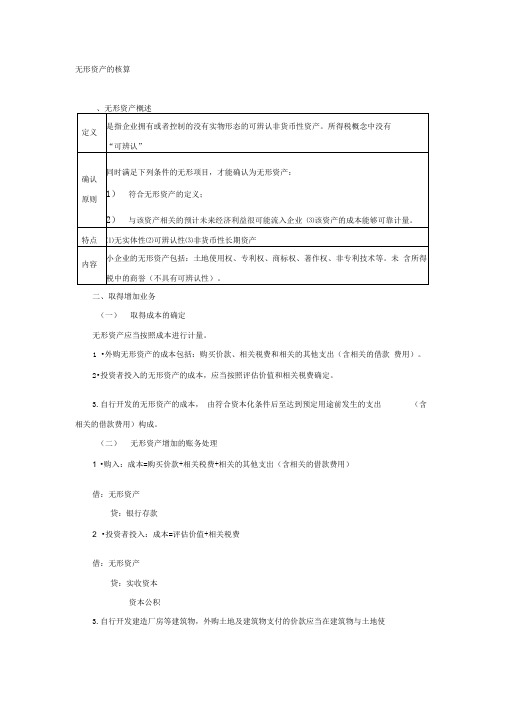 小企业会计准则无形资产