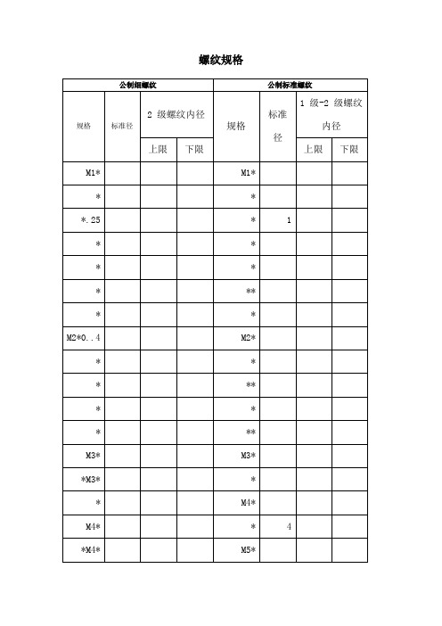 螺纹规格符号含义