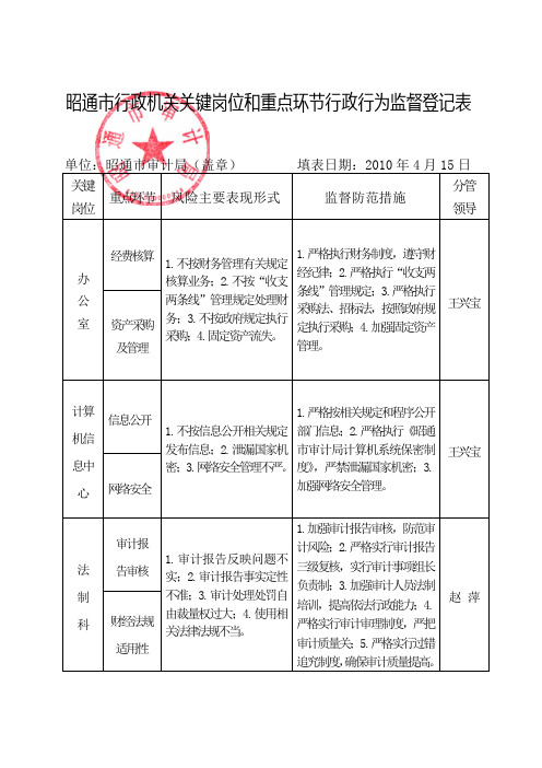 关于推行行政行为监督制度的工作方案