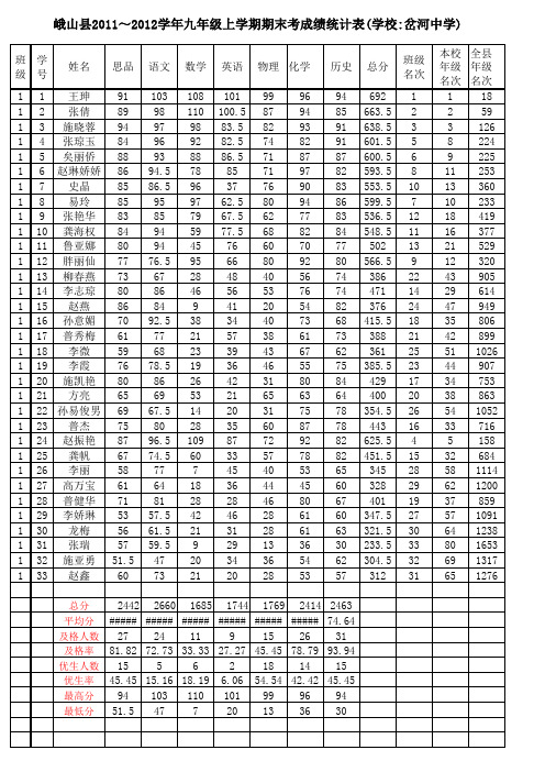 11至12学年九年级上学期期末统考成绩