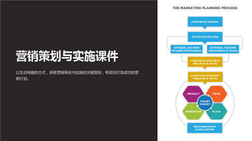《营销策划与实施课件》