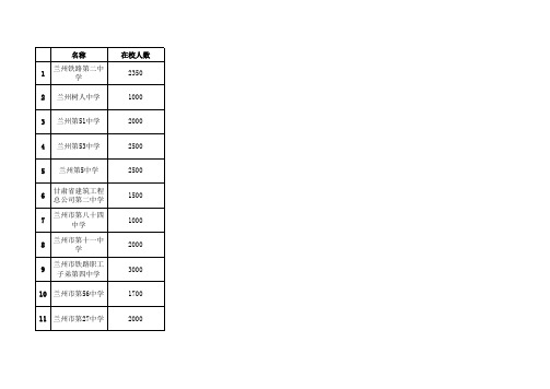 兰州市中学路线