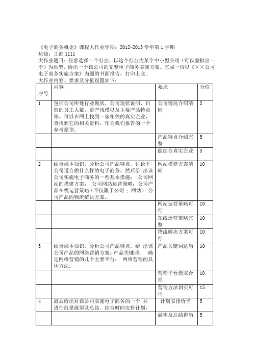 ××公司电子商务实施方案