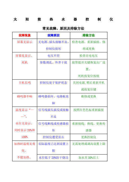 家用太阳能热水器控制仪常见故障原因及排除方法