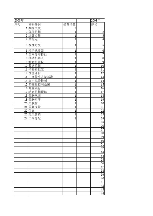 【系统仿真学报】_数据关联_期刊发文热词逐年推荐_20140723