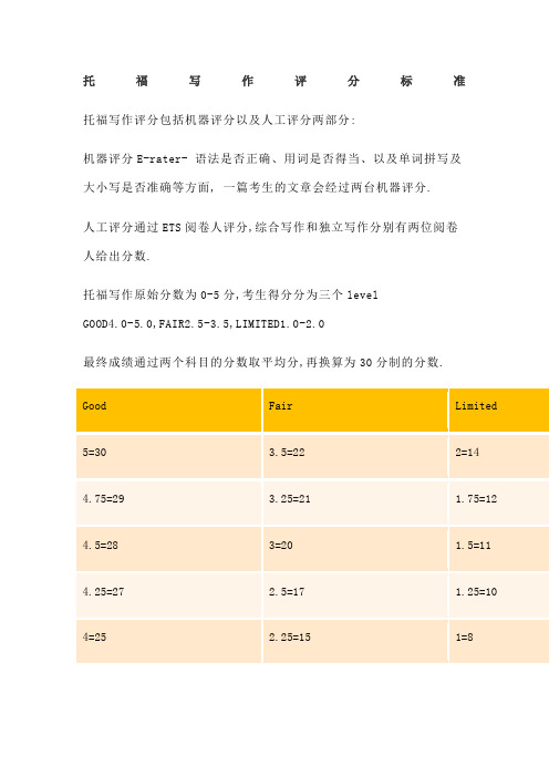 托福写作评分标准