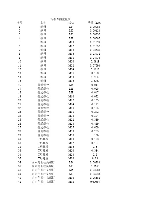 常用标准件重量表