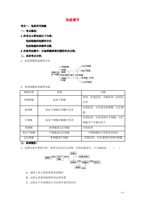 高考生物考点精讲精析 免疫调节 新人教版