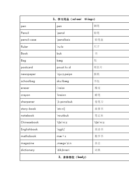 人教PEP小学英语词汇大全(含音标)表格