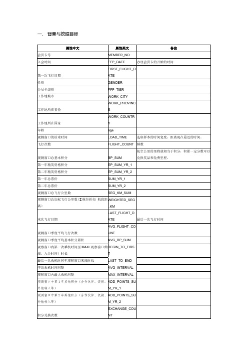 航空公司客户价值分析