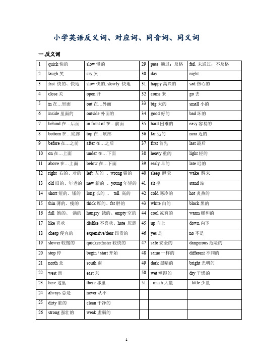 小学英语总复习-反义词、近义词、对应词、同音词