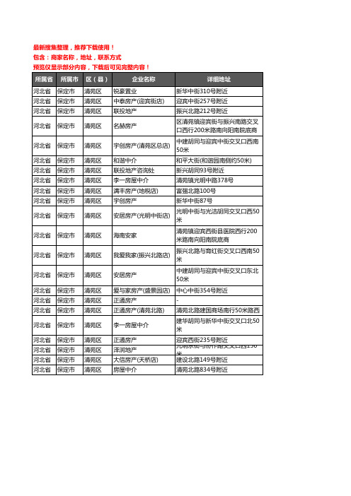 新版河北省保定市清苑区房屋中介企业公司商家户名录单联系方式地址大全22家