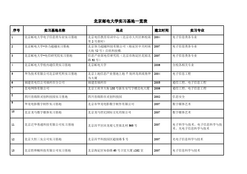 实习基地一览表