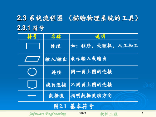 数据流图PPT课件