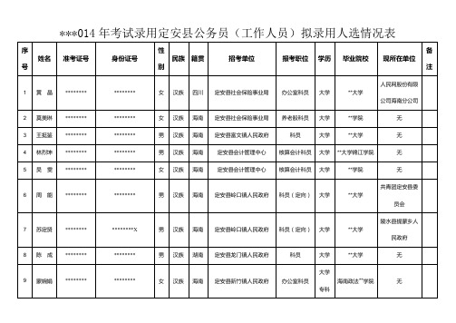 2014年考试录用定安县公务员(工作人员)拟录用人选情况表【模板】