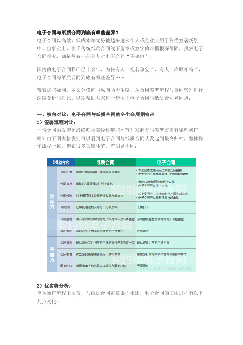 电子合同与纸质合同到底有哪些差异