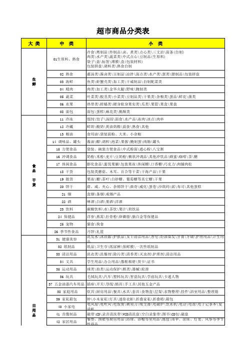 超市商品分类表