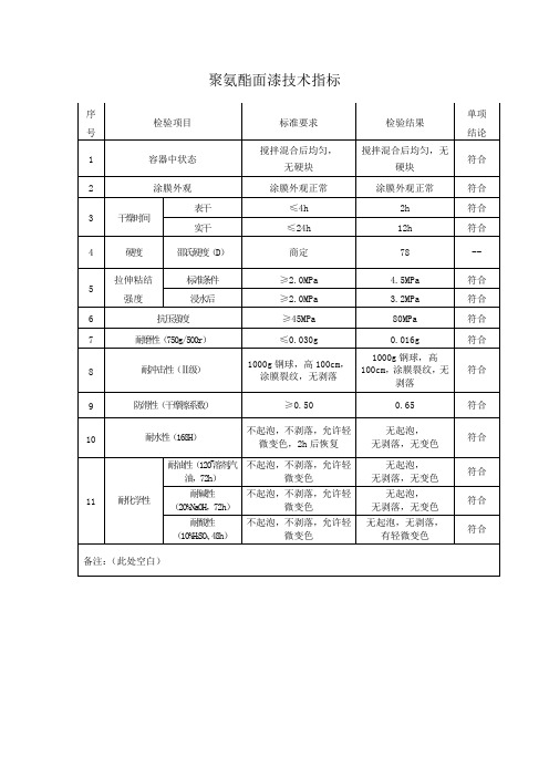 聚氨酯面漆技术指标