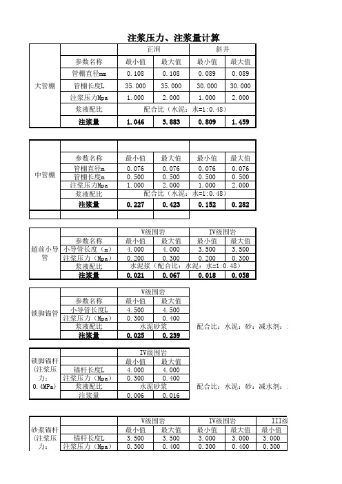 隧道注浆参数计算表