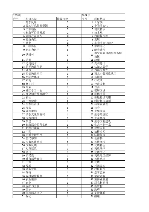 【国家社会科学基金】_自治县_基金支持热词逐年推荐_【万方软件创新助手】_20140804