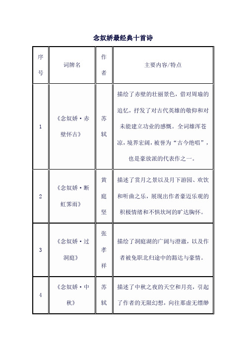 念奴娇最经典十首诗