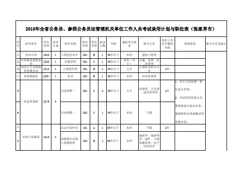 2010湖南公务员