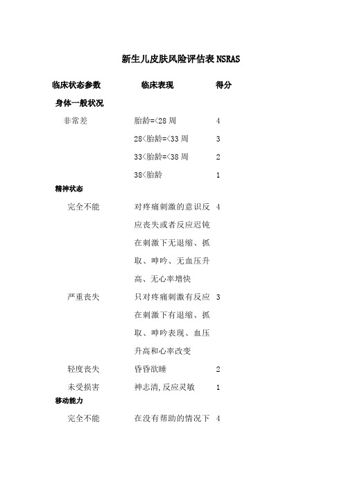 新生儿皮肤风险评估表NSRAS