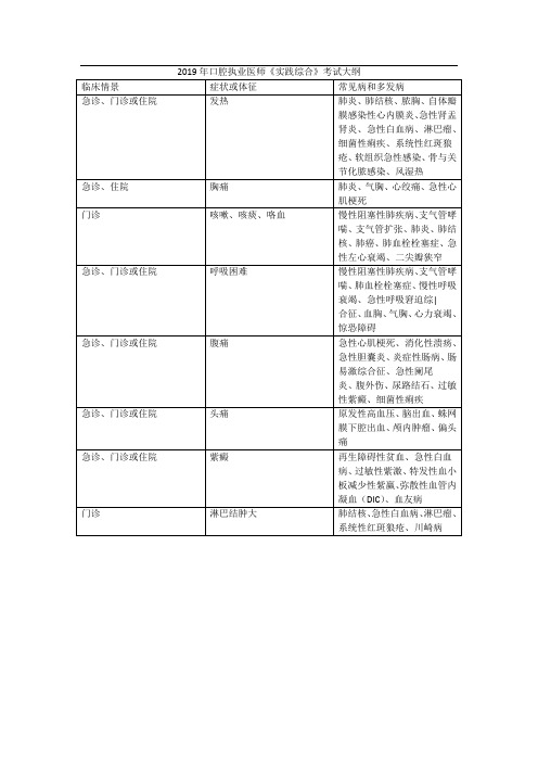 2019年口腔执业医师《实践综合》考试大纲