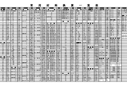 钢筋常用换算表
