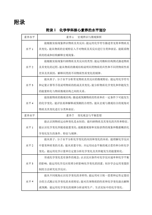 附录——2017年版《普通高中课程标准》化学(word文档)