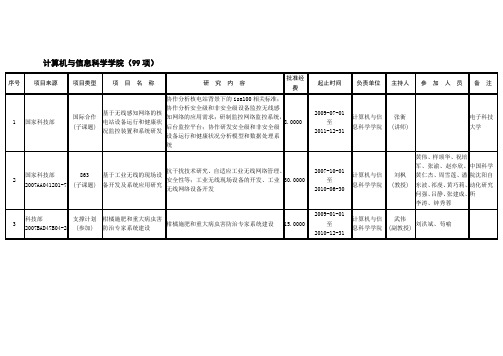 西南大学计算机与信息科学学院