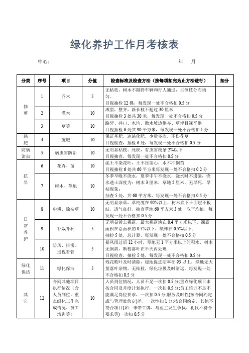 绿化养护工作月考核表示范文本