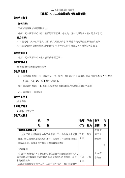 二元线性规划问题的图解法