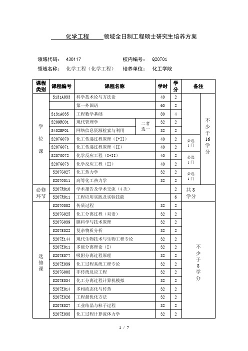 天津大学化工学院应用型研究生培养设计方案策划