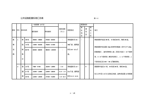 深圳市公共设施配置标准汇总表